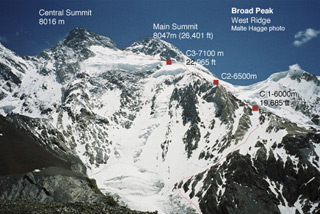 West Ridge Route
